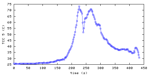 Temperature. hallway outside remote bedroom. 1220 mm from ceiling