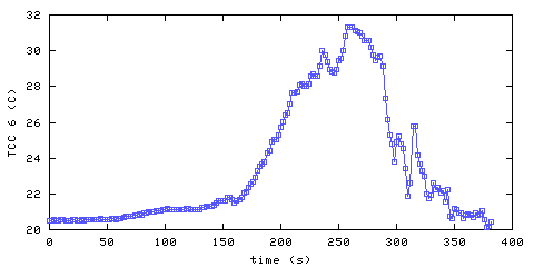 Temperature. hallway outside remote bedroom. 1520 mm from ceiling