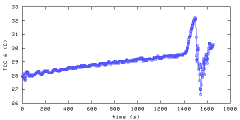 plotTemperature. hallway outside remote bedroom. 1520 mm from ceiling