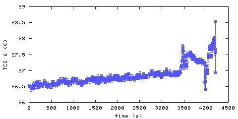 Temperature. hallway outside remote bedroom. 1520 mm from ceiling