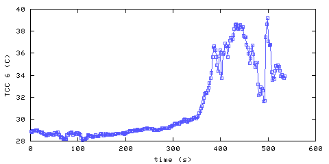 Temperature. hallway outside remote bedroom. 1520 mm from ceiling