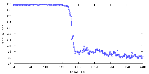 Temperature. hallway outside remote bedroom. 1520 mm from ceiling