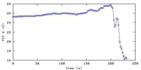 Temperature. hallway outside remote bedroom. 1520 mm from ceiling