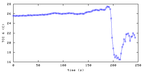 Temperature. hallway outside remote bedroom. 1520 mm from ceiling