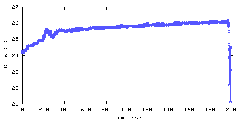 Temperature. hallway outside remote bedroom. 1520 mm from ceiling