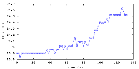 Temperature. hallway outside remote bedroom. 1520 mm from ceiling