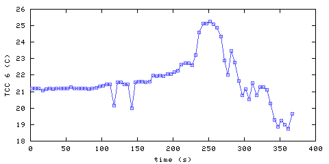 Temperature. hallway outside remote bedroom. 1520 mm from ceiling