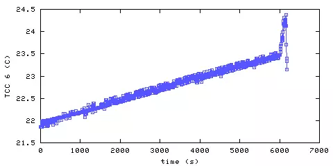 Temperature. hallway outside remote bedroom. 1520 mm from ceiling