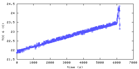 Temperature. hallway outside remote bedroom. 1520 mm from ceiling