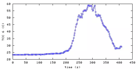 Temperature. hallway outside remote bedroom. 1520 mm from ceiling