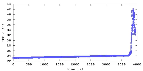 Temperature. hallway outside remote bedroom. 1520 mm from ceiling