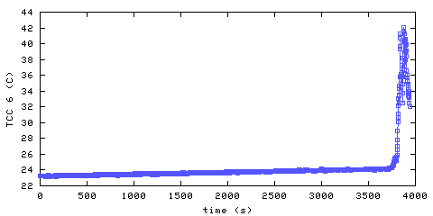 Temperature. hallway outside remote bedroom. 1520 mm from ceiling