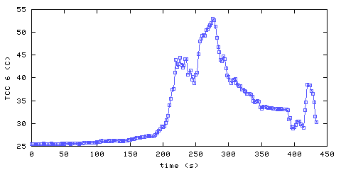 Temperature. hallway outside remote bedroom. 1520 mm from ceiling