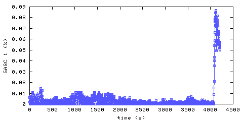 Carbon Monoxide concentration. hallway outside remote bedroom. Data