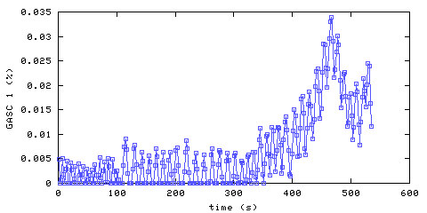 Carbon Monoxide concentration. hallway outside remote bedroom. Data