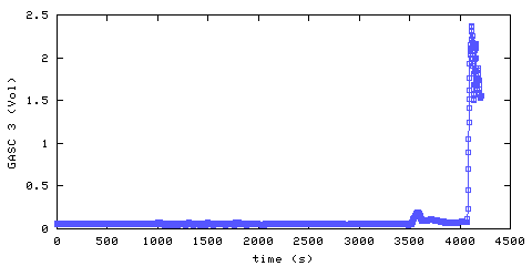 Carbon Dioxide concentration. hallway outside remote bedroom. Data