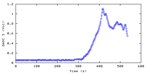 Carbon Dioxide concentration. hallway outside remote bedroom. Data