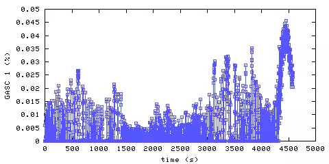 Carbon Monoxide concentration. hallway outside remote bedroom. Data