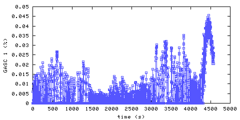 Carbon Monoxide concentration. hallway outside remote bedroom. Data