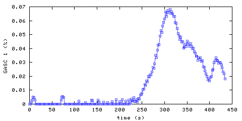 Carbon Monoxide concentration. hallway outside remote bedroom. Data