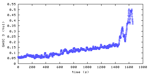 Carbon Dioxide concentration. hallway outside remote bedroom. Data