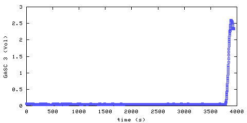 Carbon Dioxide concentration. hallway outside remote bedroom. Data