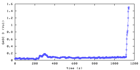 Carbon Dioxide concentration. hallway outside remote bedroom. Data