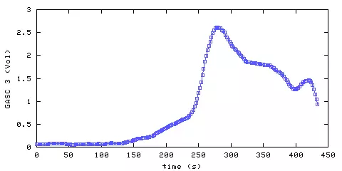 Carbon Dioxide concentration. hallway outside remote bedroom. Data