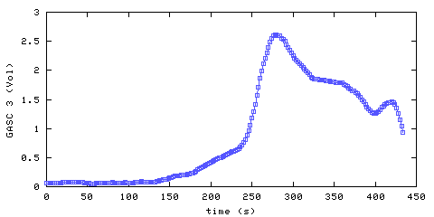 Carbon Dioxide concentration. hallway outside remote bedroom. Data