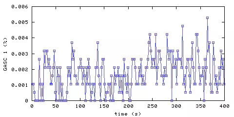 Carbon Monoxide concentration. hallway outside remote bedroom. Data