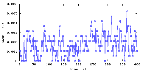 Carbon Monoxide concentration. hallway outside remote bedroom. Data