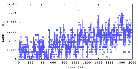 Carbon Monoxide concentration. hallway outside remote bedroom. Data