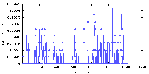 Carbon Monoxide concentration. hallway outside remote bedroom. Data