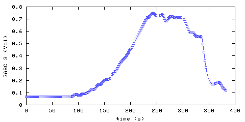 Carbon Dioxide concentration. hallway outside remote bedroom. Data