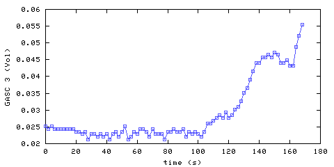 Carbon Dioxide concentration. hallway outside remote bedroom. Data