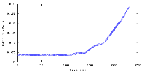 Carbon Dioxide concentration. hallway outside remote bedroom. Data