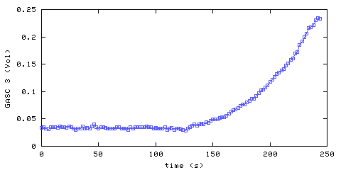 Carbon Dioxide concentration. hallway outside remote bedroom. Data