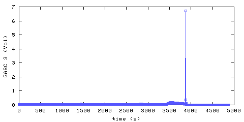 Carbon Dioxide concentration. hallway outside remote bedroom. Data