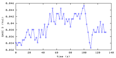 Carbon Dioxide concentration. hallway outside remote bedroom. Data