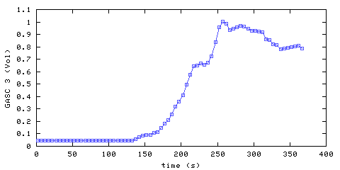 Carbon Dioxide concentration. hallway outside remote bedroom. Data