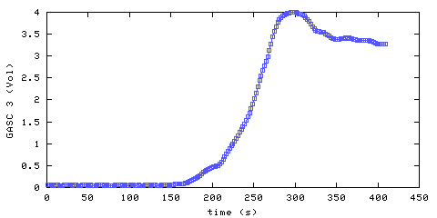 Carbon Dioxide concentration. hallway outside remote bedroom. Data