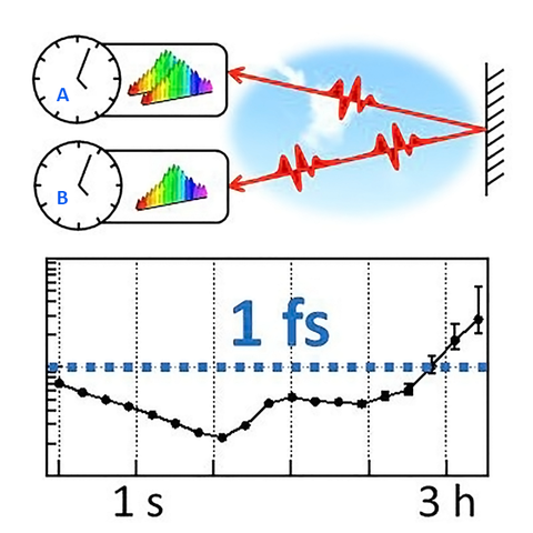 diagram of time synchronization