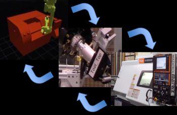 The concept of interoperability in the context of a robotic part loading and unloading example. Here, a generic bridge was developed between the ROS-Industrial and MTConnect standards