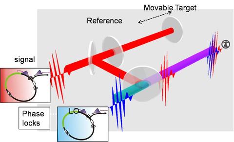 Schematic diagram of ranging concept