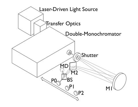 UV SCF