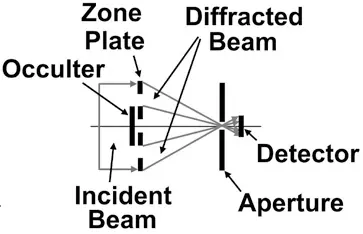 Zone Plate Schematic
