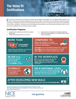 Value of Certifications image