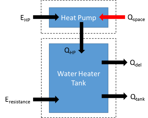 Energy Flow Schematic