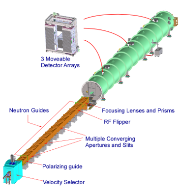 VSANS Schematic