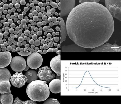 Additive Manufacturing Materials